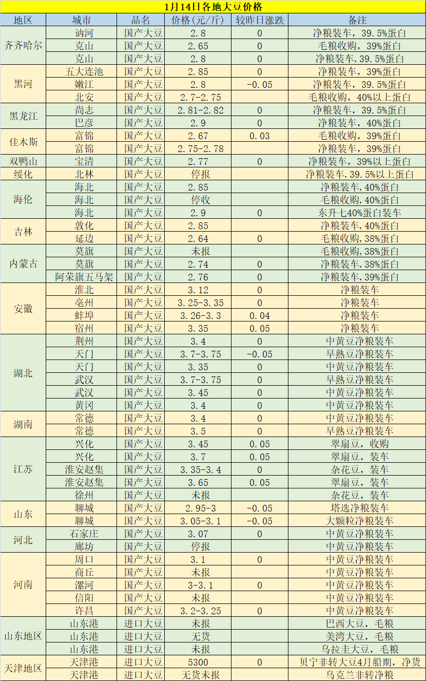 今日黃豆最新價(jià)格，科技重塑視界，黃豆價(jià)格躍上新高度