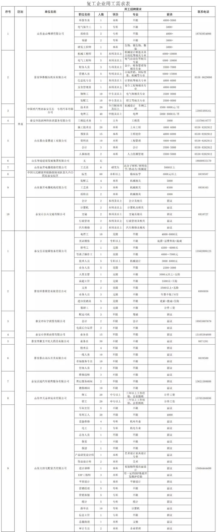 燈飾燈具 第73頁(yè)