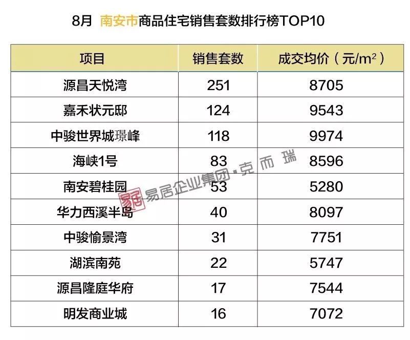 南安最新樓盤，理想投資置業(yè)之選