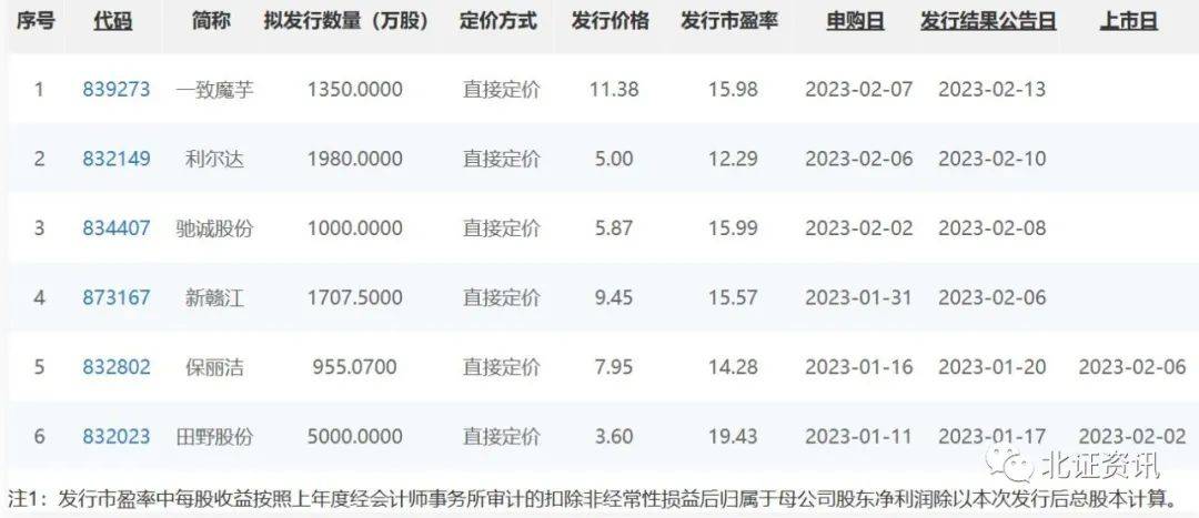 新股定價(jià)最新策略、趨勢(shì)及影響分析