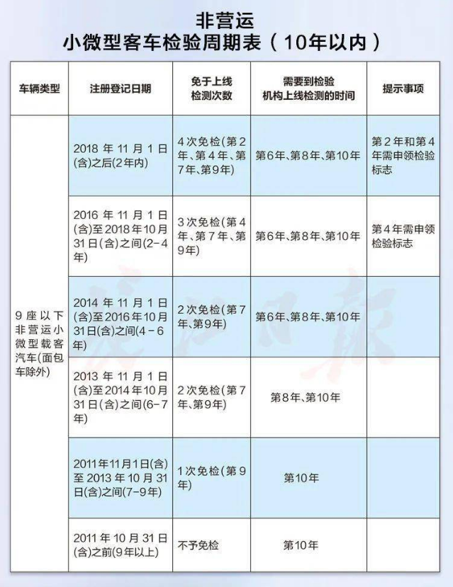 最新免檢車，車輛科技革新的里程碑