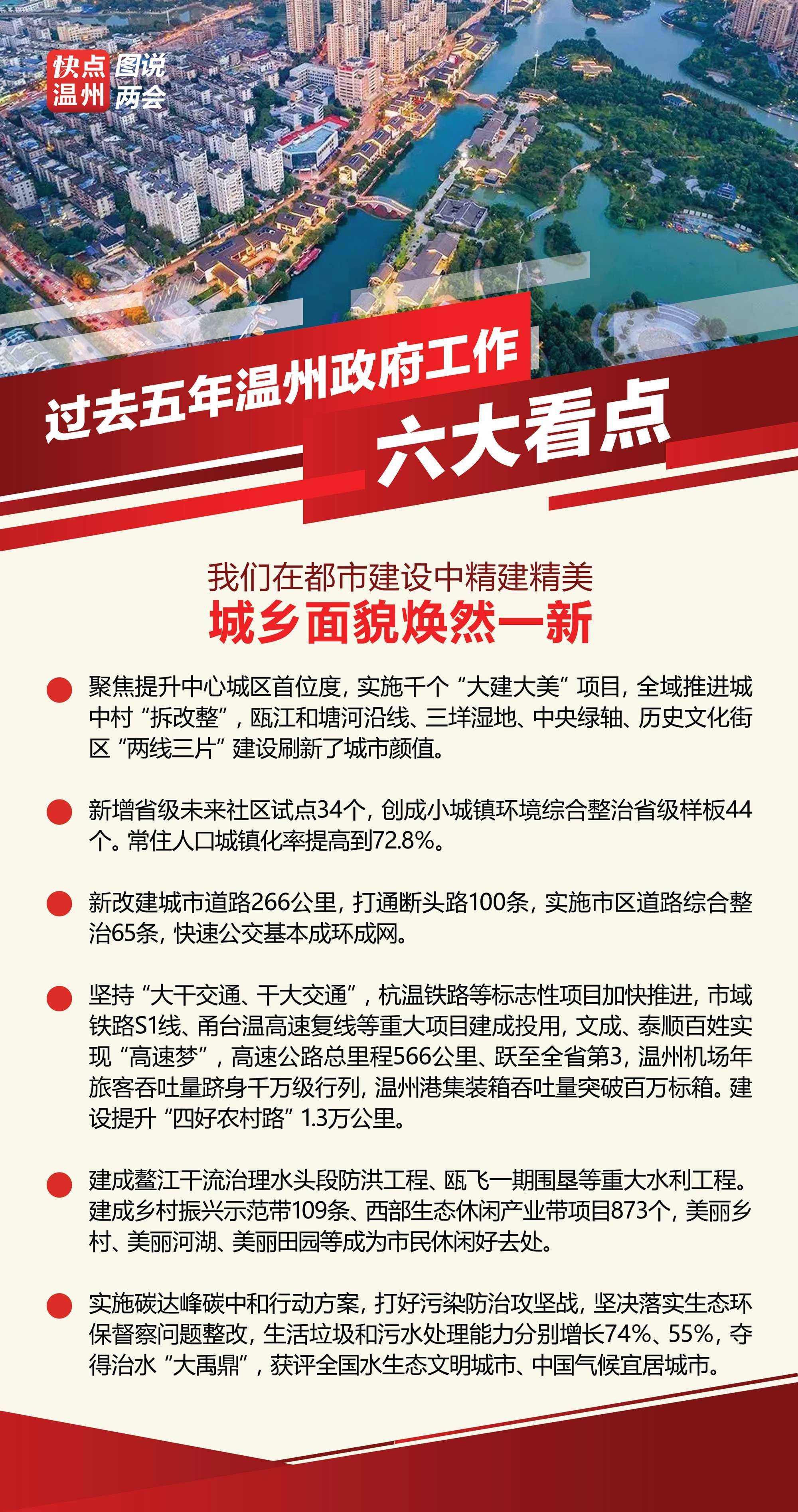 溫州最新繁榮景象，城市面貌活力四溢，經(jīng)濟(jì)發(fā)展持續(xù)強(qiáng)勁