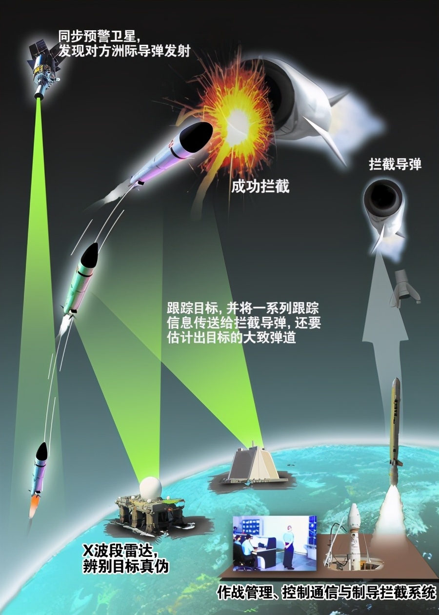 最新導(dǎo)彈攔截，心靈與自然的完美交融時(shí)刻