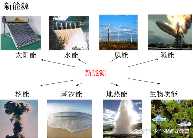 能源最新題，未來(lái)之路的探索與挑戰(zhàn)