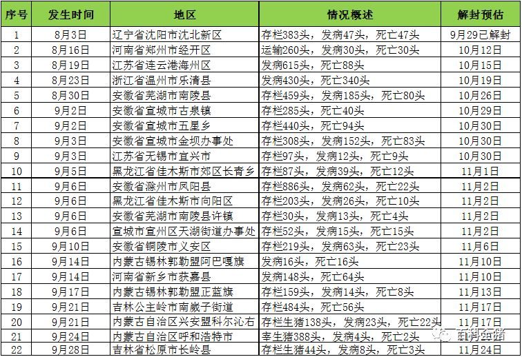 燈飾燈具 第60頁