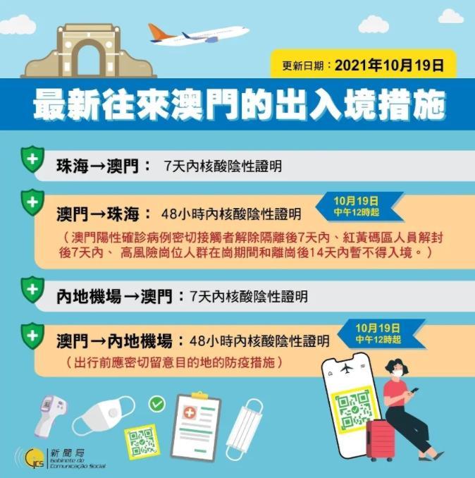 澳門(mén)出境最新指南，最新出境信息及必備指南