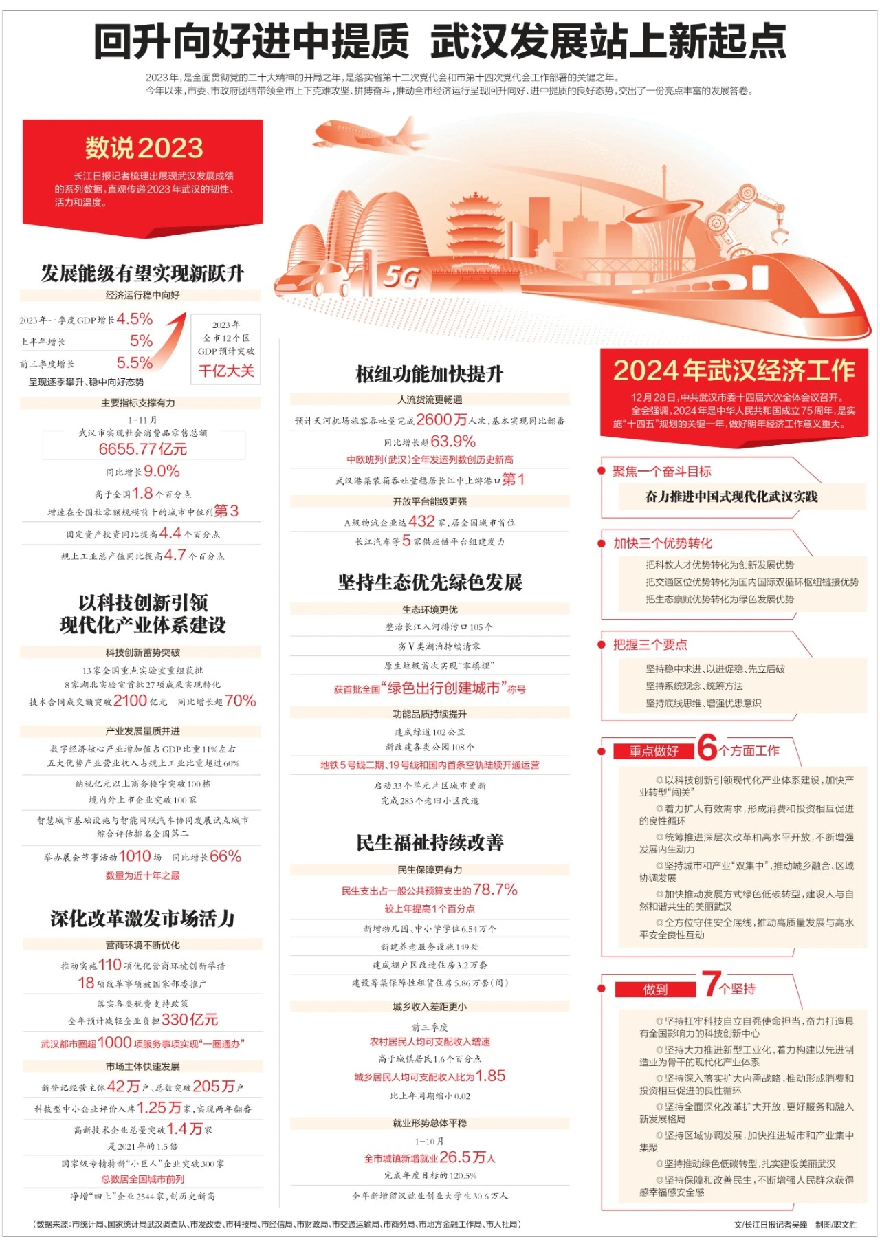 武漢最新科技資訊，新品璀璨登場，引領(lǐng)未來生活潮流