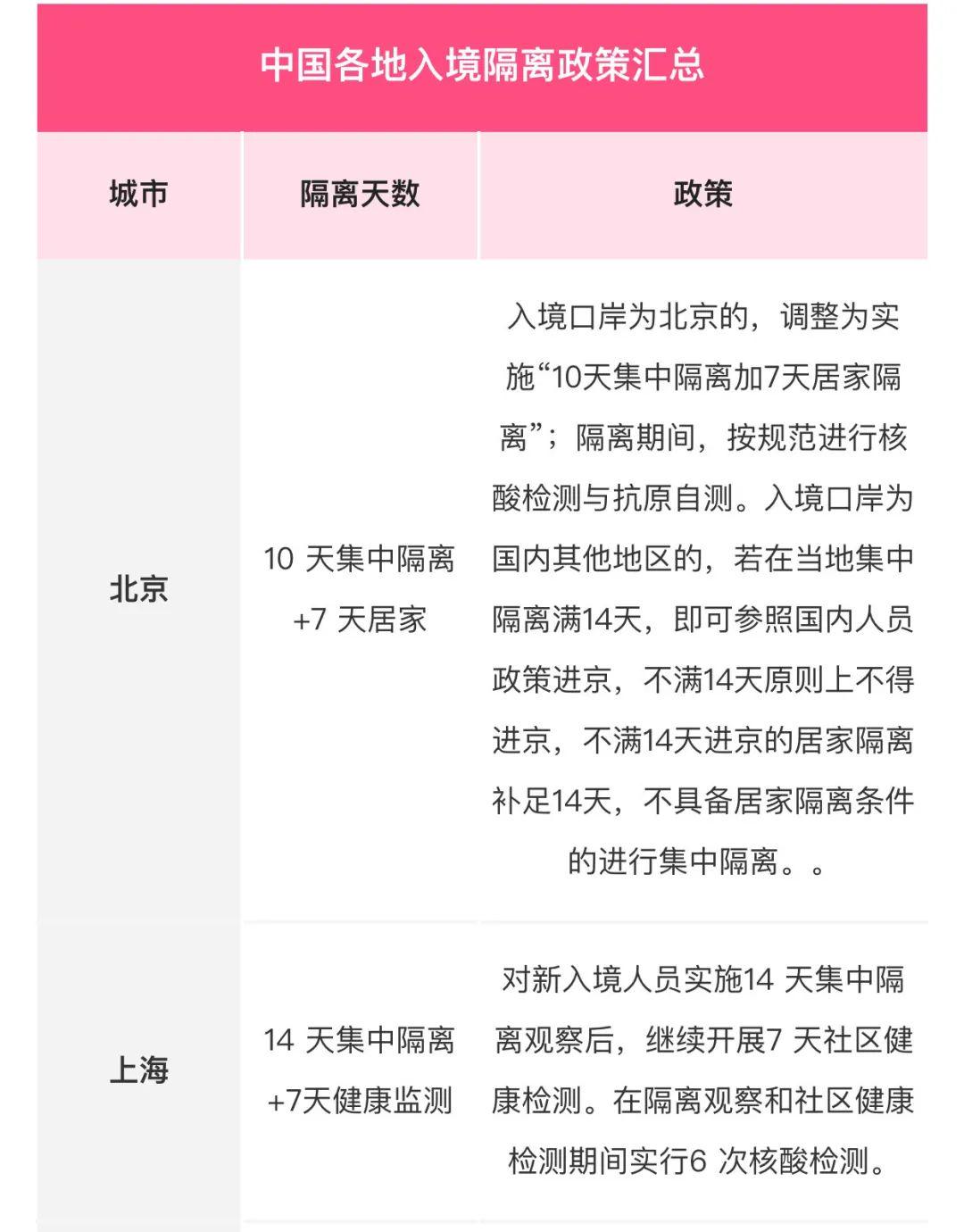 全面解讀指導(dǎo)，最新隔離日期詳解