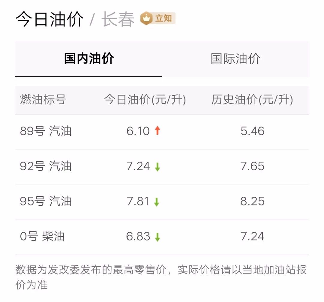 最新油價(jià)信息更新，掌握油價(jià)動(dòng)態(tài)，暢享無憂出行！