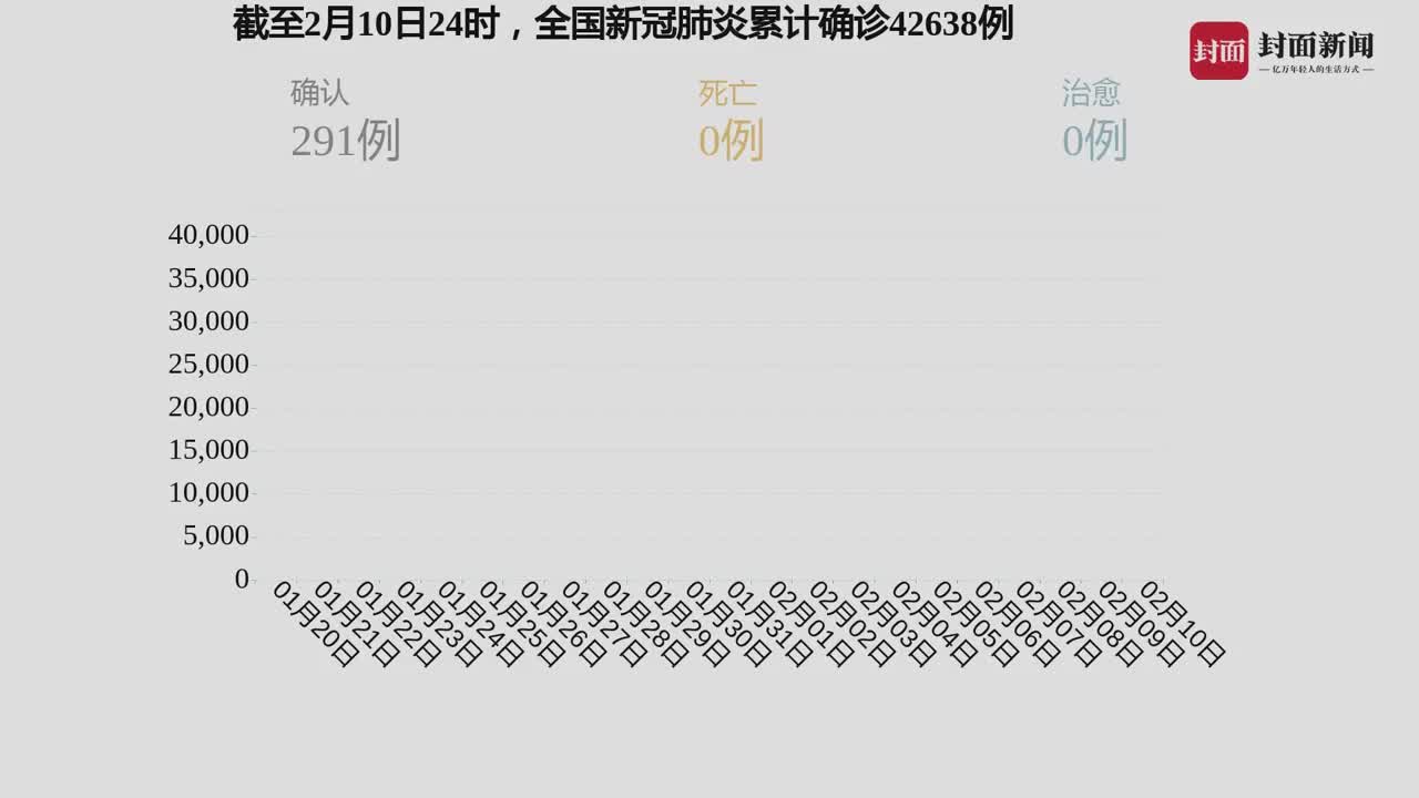 我國疫情最新動(dòng)態(tài)，自然中的心靈之旅