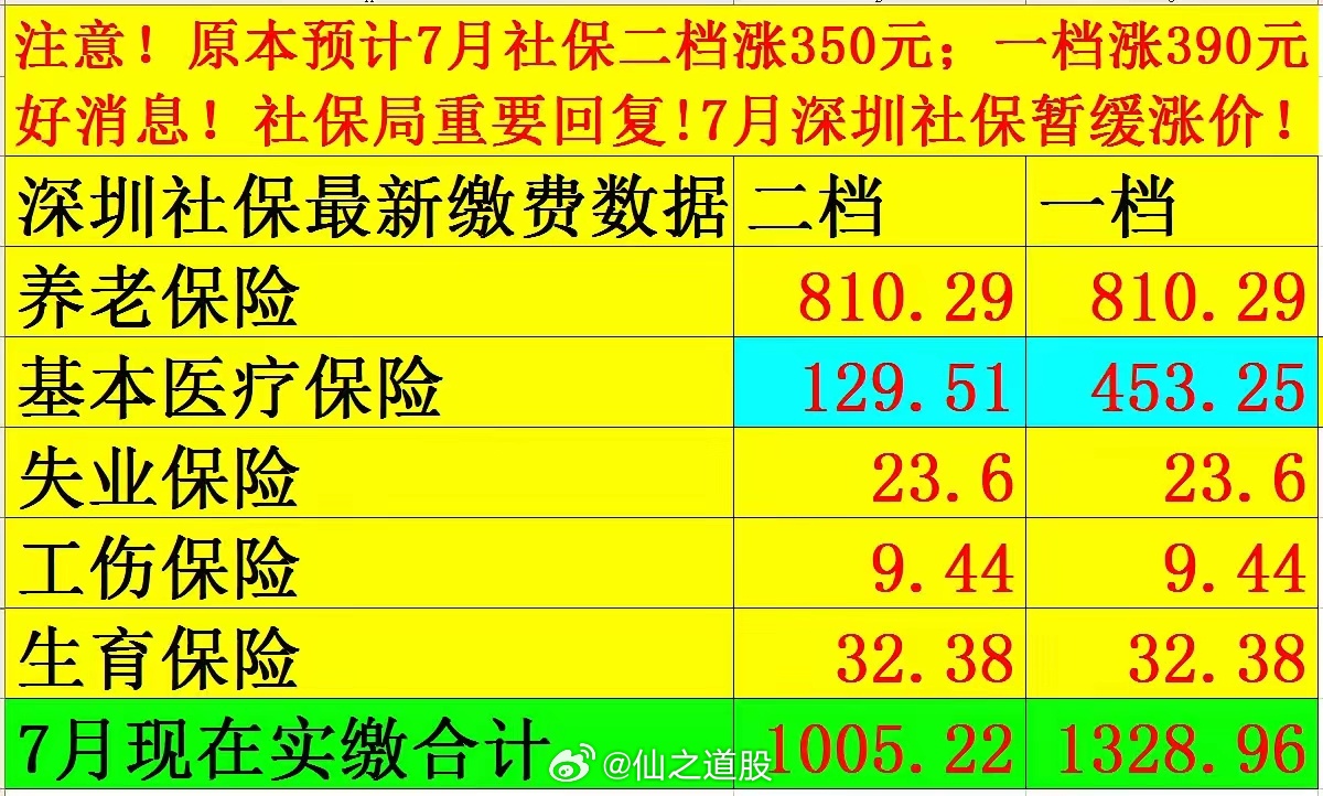 社保最新價(jià)格探討與觀點(diǎn)論述，深度解析社保費(fèi)用變動(dòng)趨勢(shì)