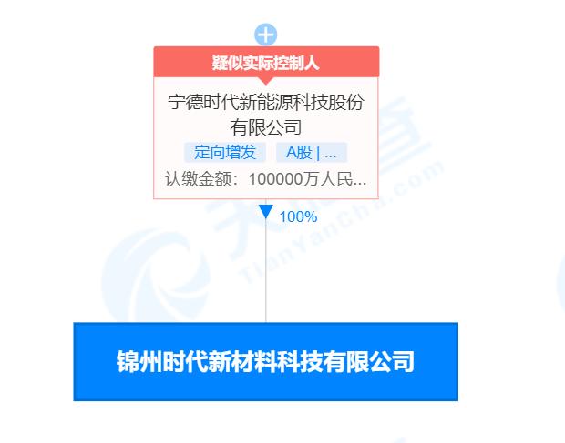 燈飾燈具 第43頁