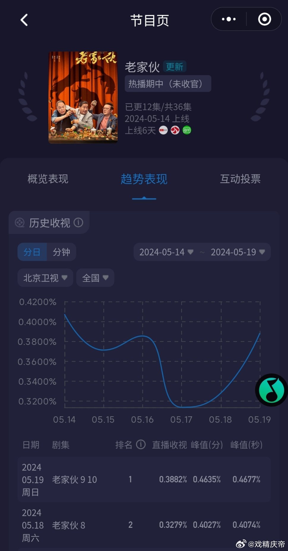 老鮮肉的最新之旅，自然美景的心靈之旅