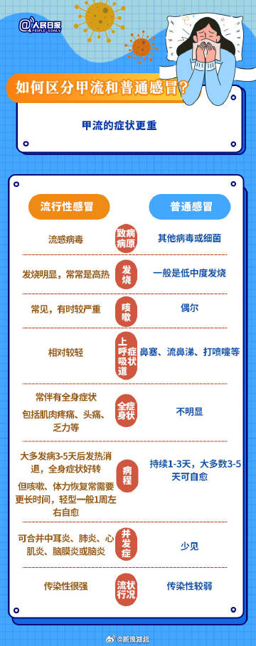 武漢最新流感，背景、事件及影響概述