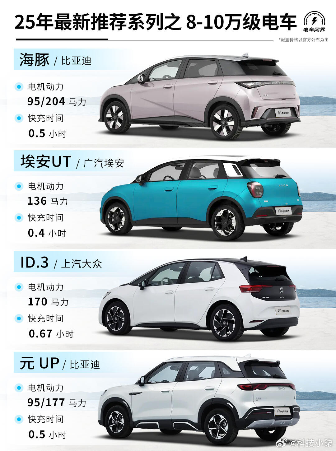 未來駕駛盛宴，揭秘2025最新車型科技