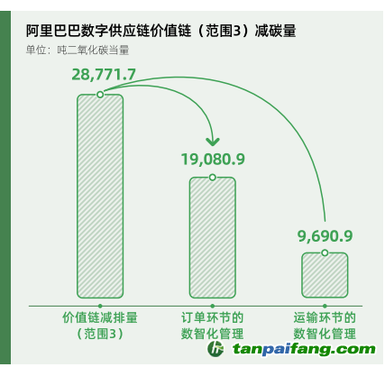 碳時(shí)代，最新叫法背后的探索背景、重大事件與重要地位