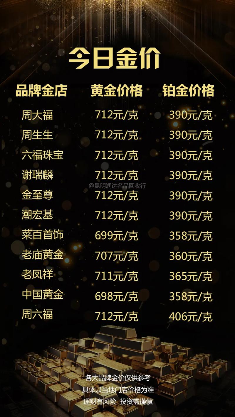 今日黃金金價行情更新，黃金學(xué)習(xí)之旅閃耀自信光芒
