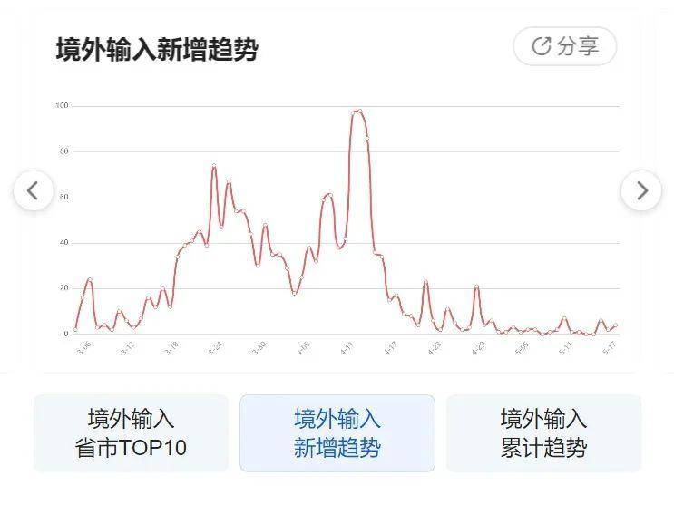疫情動態(tài)圖片下的日常小確幸，一張圖溫暖傳遞故事