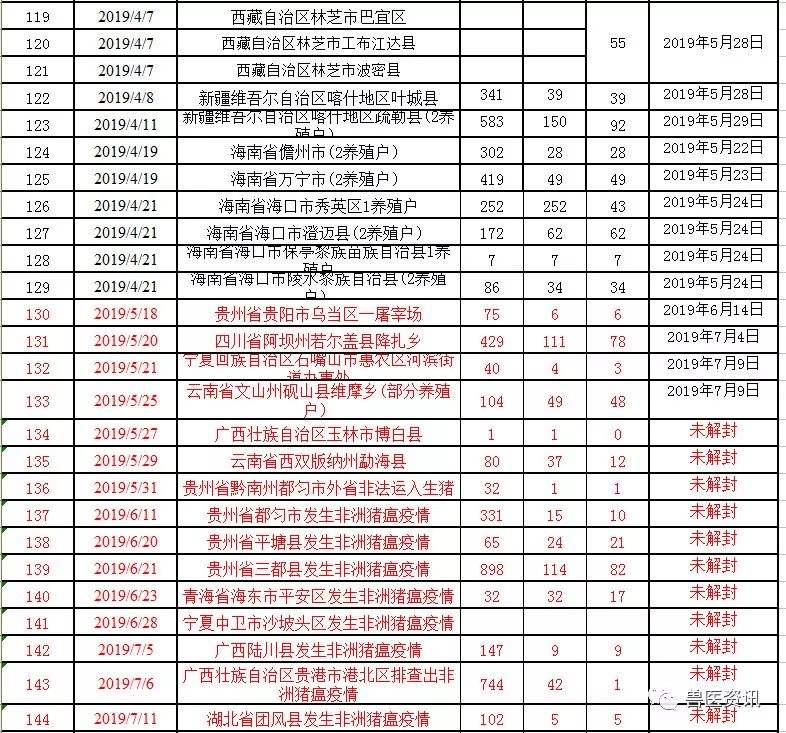 湖北疫情最新動態(tài)更新，疫情狀況及應(yīng)對措施????
