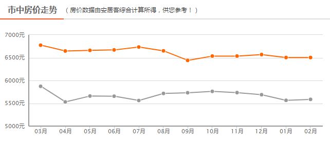 四線房?jī)r(jià)最新動(dòng)態(tài)，背景、事件、影響與地位分析