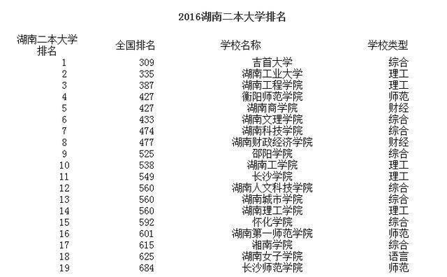 湖南最新一二本學(xué)校，科技前沿引領(lǐng)未來教育體驗(yàn)重塑之路