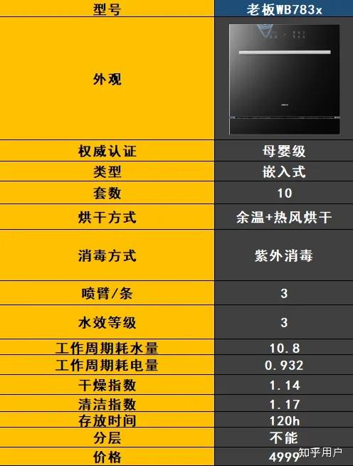最新洗碗機(jī)技術(shù)解決家庭清潔難題，輕松打造潔凈家園