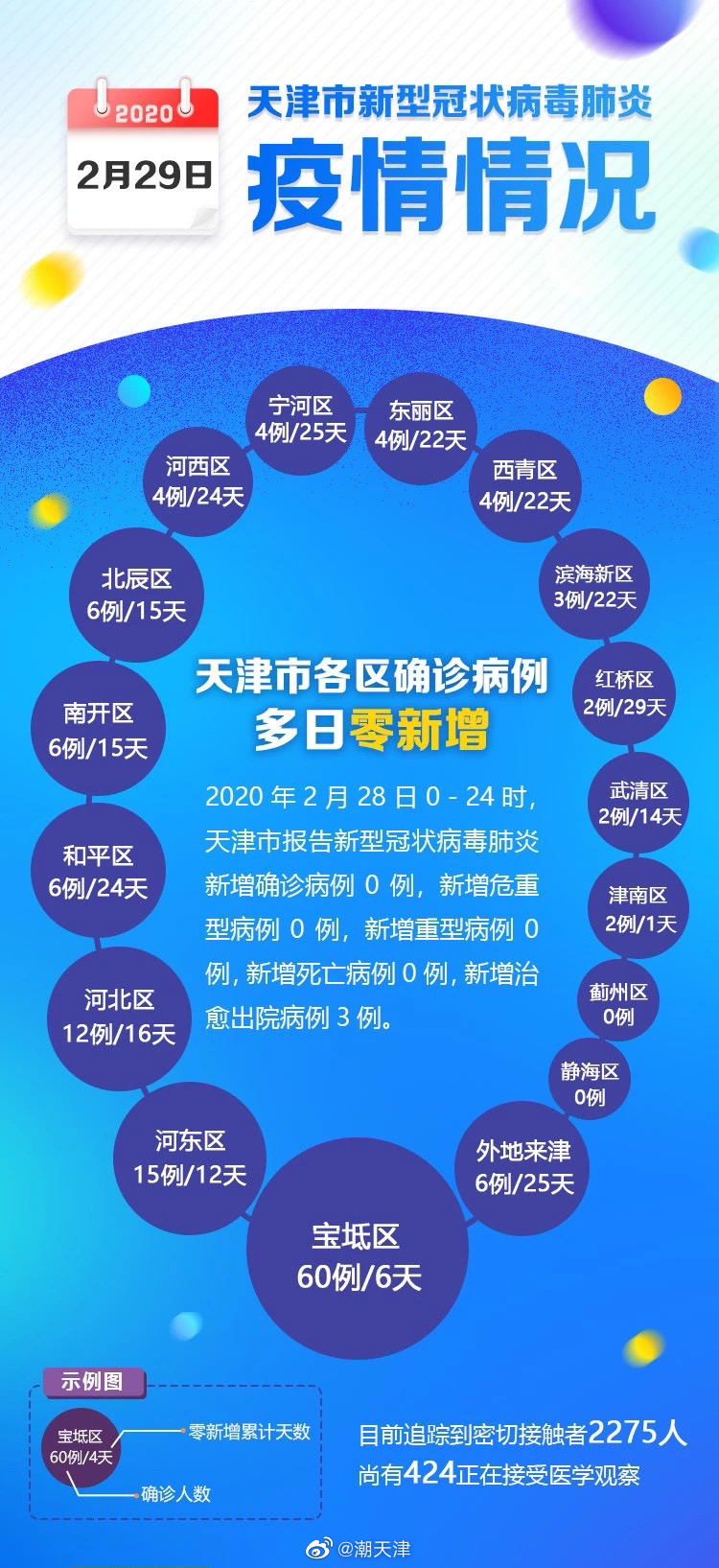 天津最新疫情動態(tài)與溫馨日常紀(jì)實(shí)