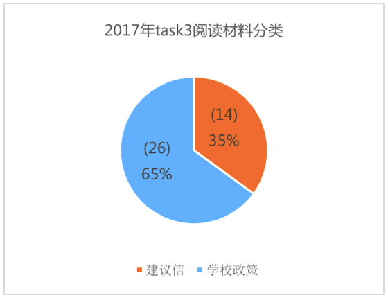 美國預(yù)情最新數(shù)據(jù)揭示，科技引領(lǐng)未來智能生活新體驗