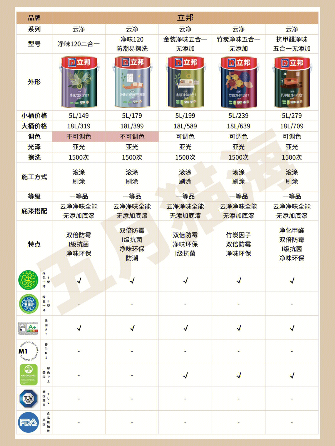 立邦最新乳膠漆，時(shí)代革新先鋒，墻面美化之選