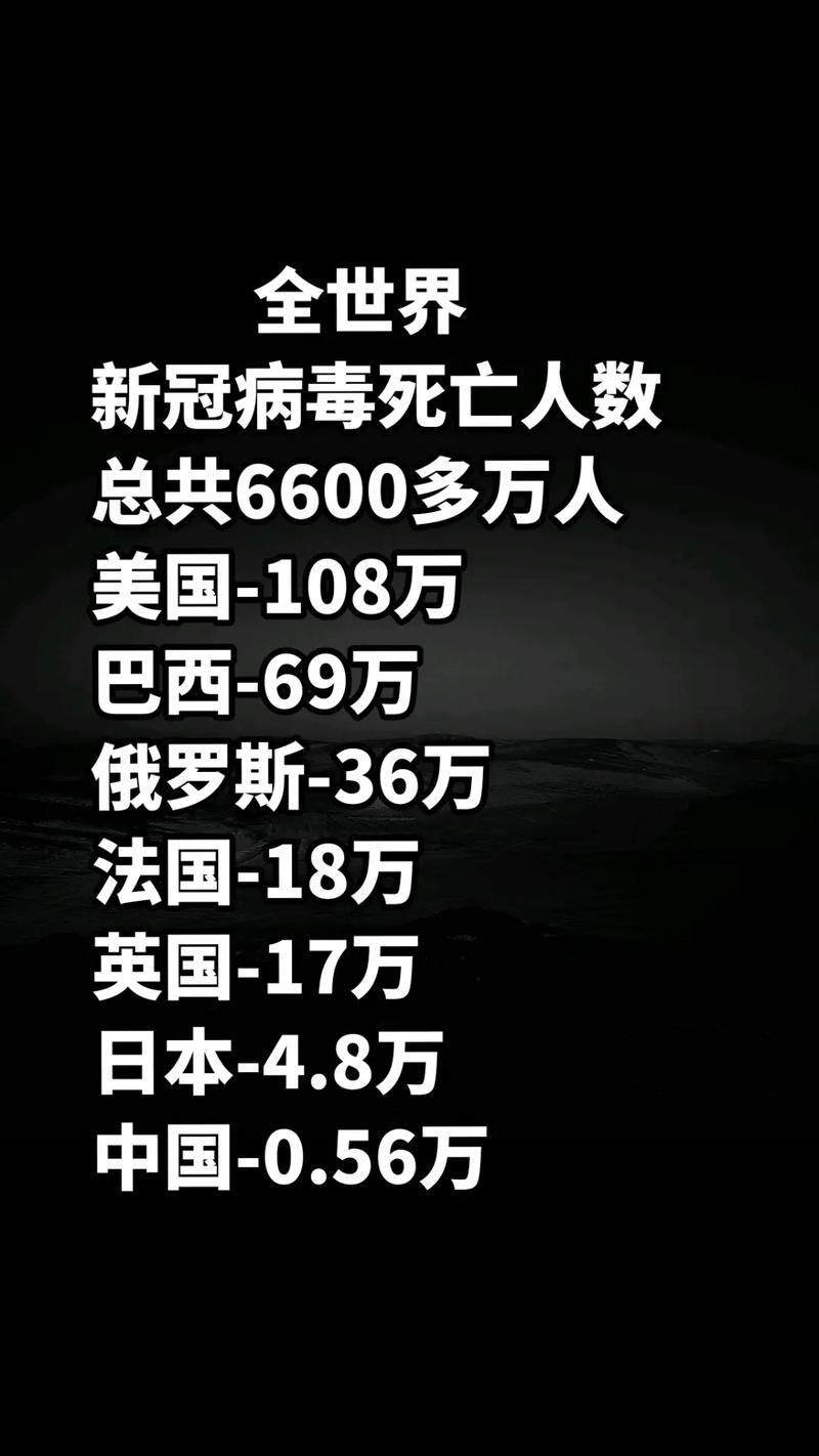 全球最新疫情動(dòng)態(tài)，疫情現(xiàn)狀究竟如何？